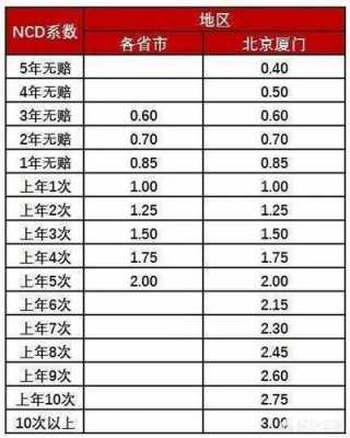 首年规模保费fyp-图1