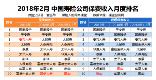 首年规模保费fyp-图2