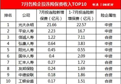 投连险保费收入-图2