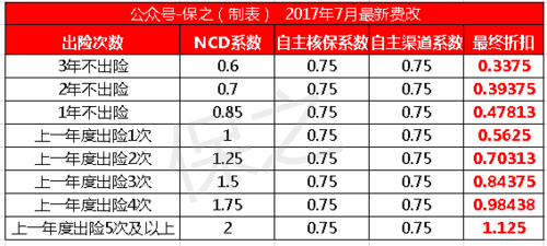 甘肃省车险销售额-图3