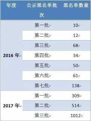 车险进黑名单怎么办-图3