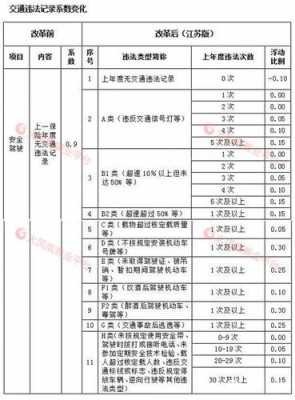 江苏保费和违章挂钩-图3