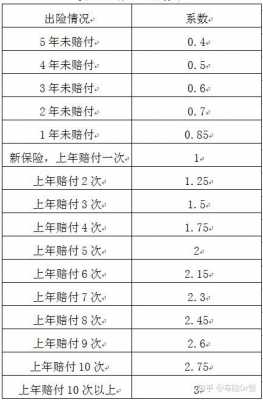 河北省车险保费同比-图3