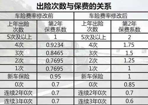 河北省车险保费同比-图1