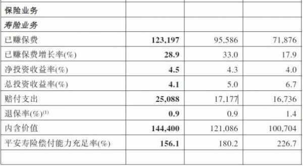 寿险公司已赚保费-图1