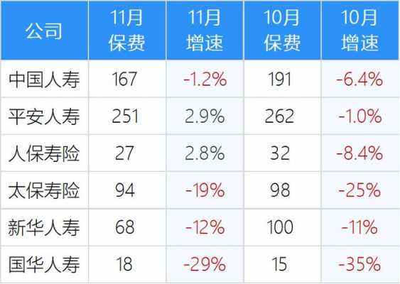 寿险公司已赚保费-图3