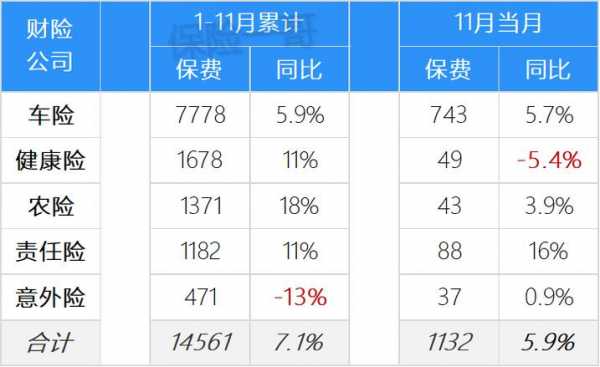 寿险公司已赚保费-图2