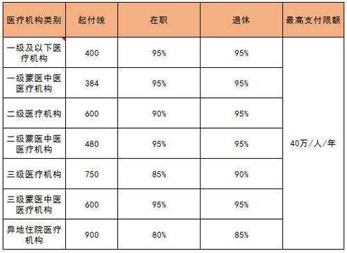 浙江2018医保费用-图3