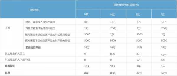 人保监护人责任险-图1