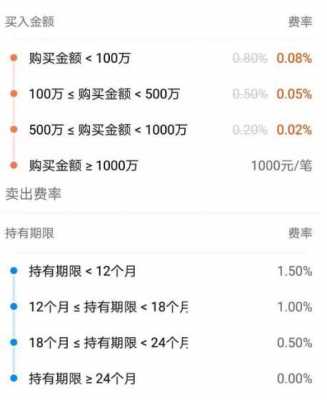 债券担保费率-图1