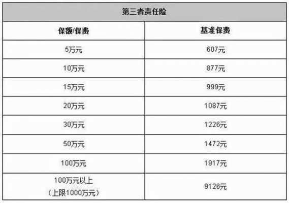 保费万分之一-图2