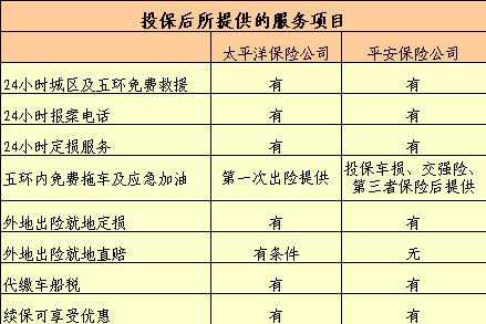 车辆一保费用及项目-图2