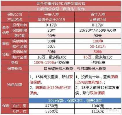 平安保险加保费加多少-图2