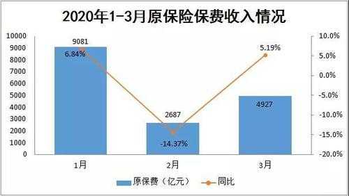 规模保费与原保费收入-图1