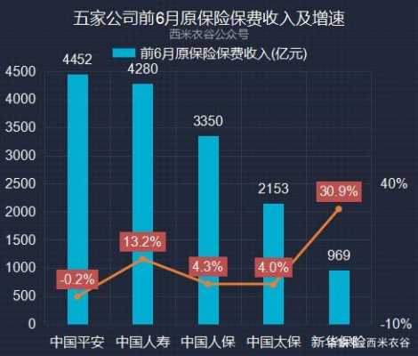 规模保费与原保费收入-图3