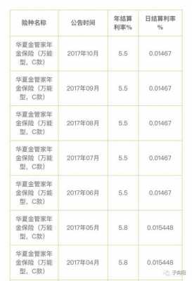 保费的预定利率-图1