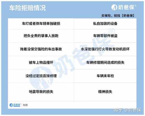 天窗车险如何处理-图3