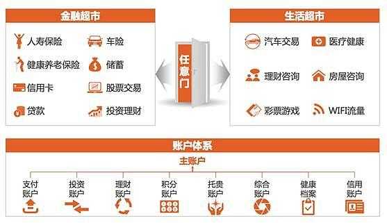 车险超市如何盈利模式-图3