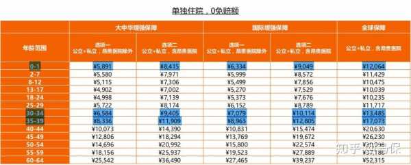 全球医疗保险保费-图3