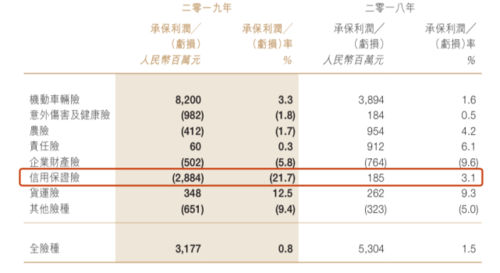 人保2013年年报-图1