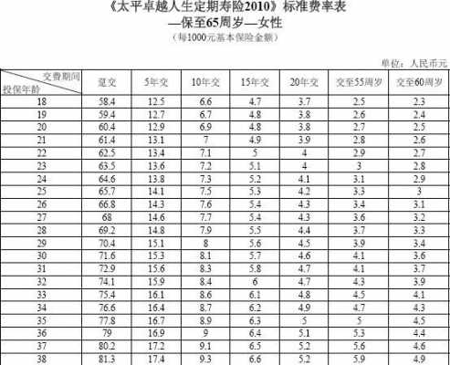 趸交保费型定期寿险-图1