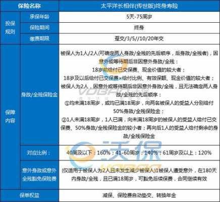 趸交保费型定期寿险-图2