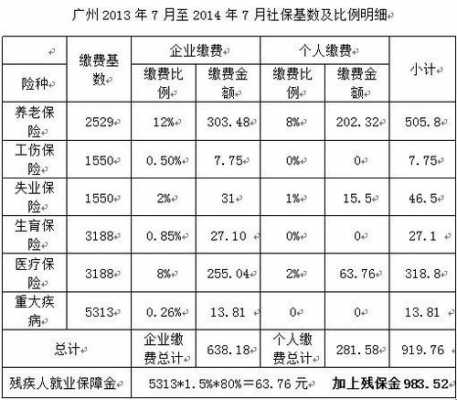 2013年人均保费-图1