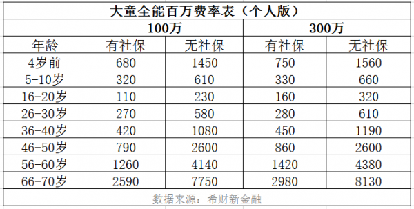 大童保费收入-图1