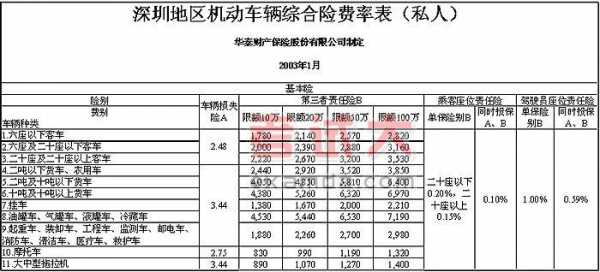 深圳车险收费标准-图2