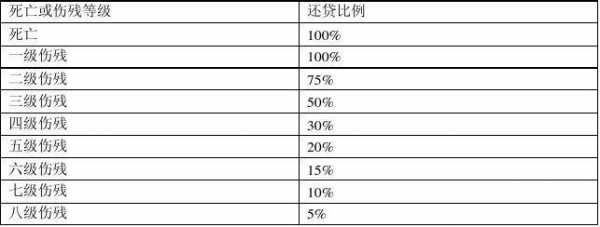 保险贷款保费-图2