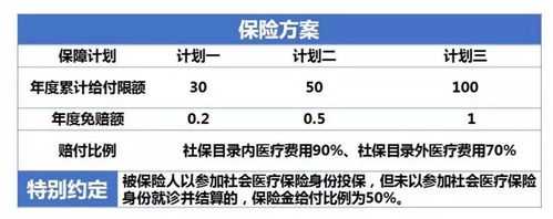 人保补充医疗介绍-图1