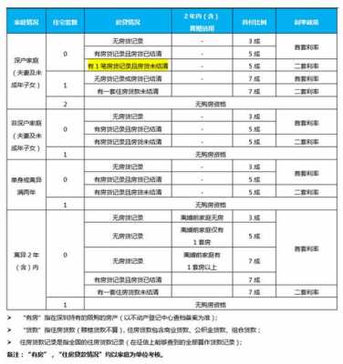 社保费流量选什么意思-图2