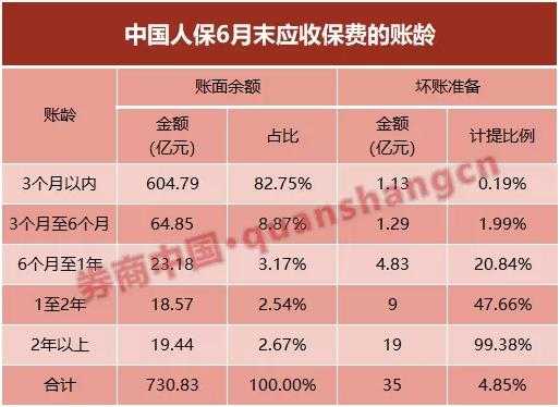 应收保费信用风险-图1