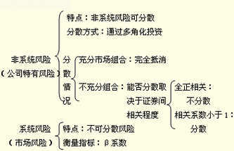 应收保费信用风险-图2