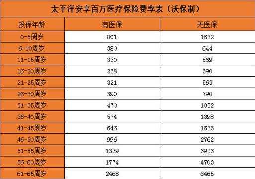 太平洋保险查询保费-图2