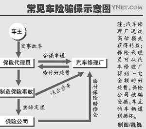 人保车险骗保是什么-图3