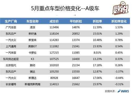 商业车险折扣率-图1