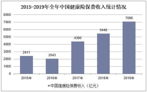 2015健康险保费收入-图1