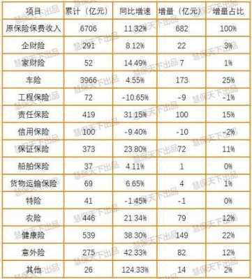 2015健康险保费收入-图3