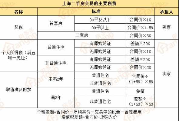 贷款担保费的税收处理-图2