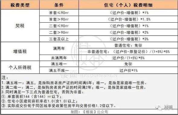 贷款担保费的税收处理-图3