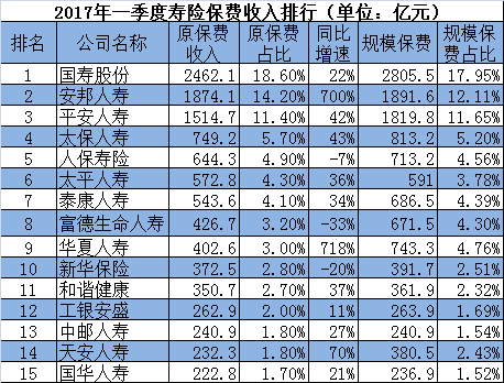 安邦财险历年保费-图3