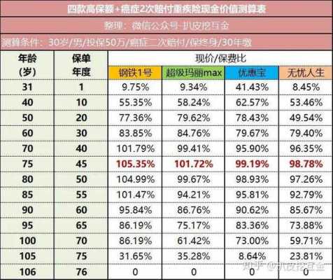 保费和现金价值的差距-图2