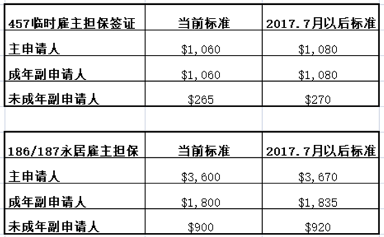 境外向境内支付担保费-图3