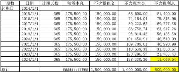 融资担保费要摊销吗-图2