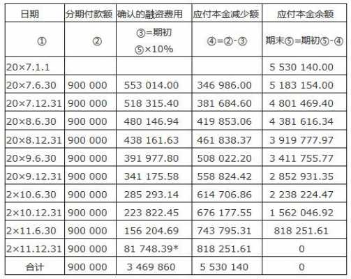 融资担保费要摊销吗-图1