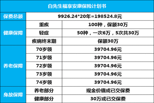 30万的保费能赔多少-图3