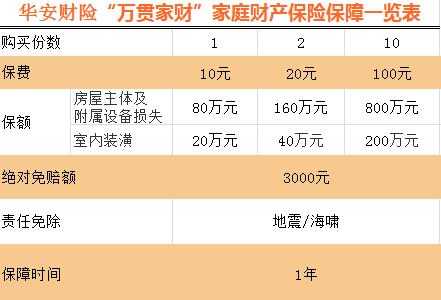 华安财险2016年保费-图2