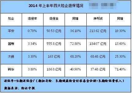 保费退保率正常范围-图1