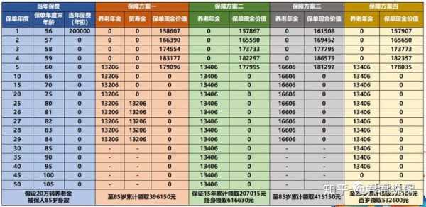 循环追加保费-图3